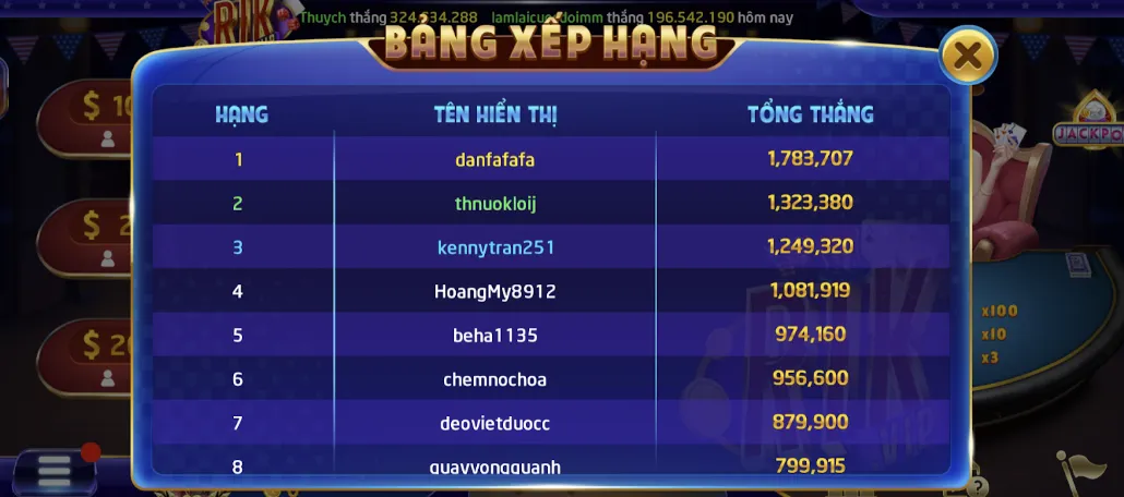 Những thuật ngữ trong tựa game đổi thưởng Mậu Binh